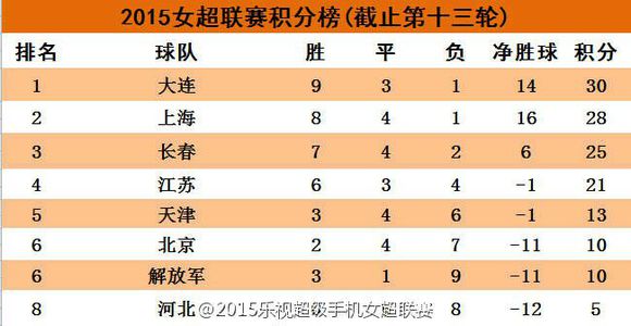 精彩的女子足球赛事，中国队取得喜人成绩的简单介绍