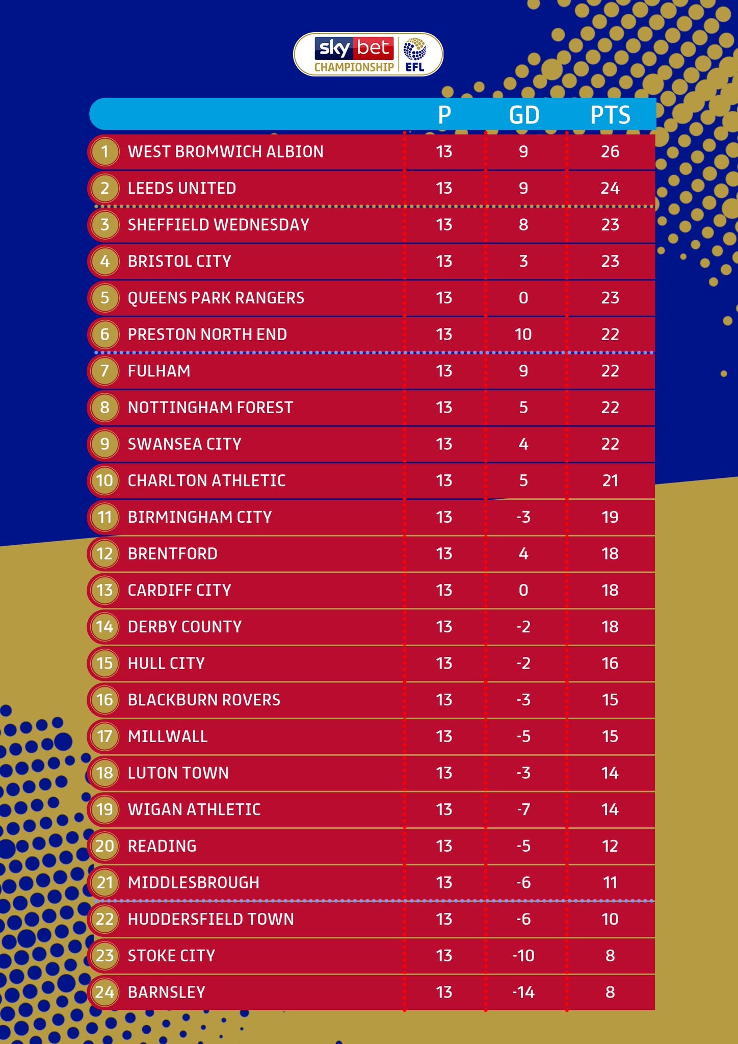 关于华盛顿联主场战平斯托克城，积分有所增加的信息