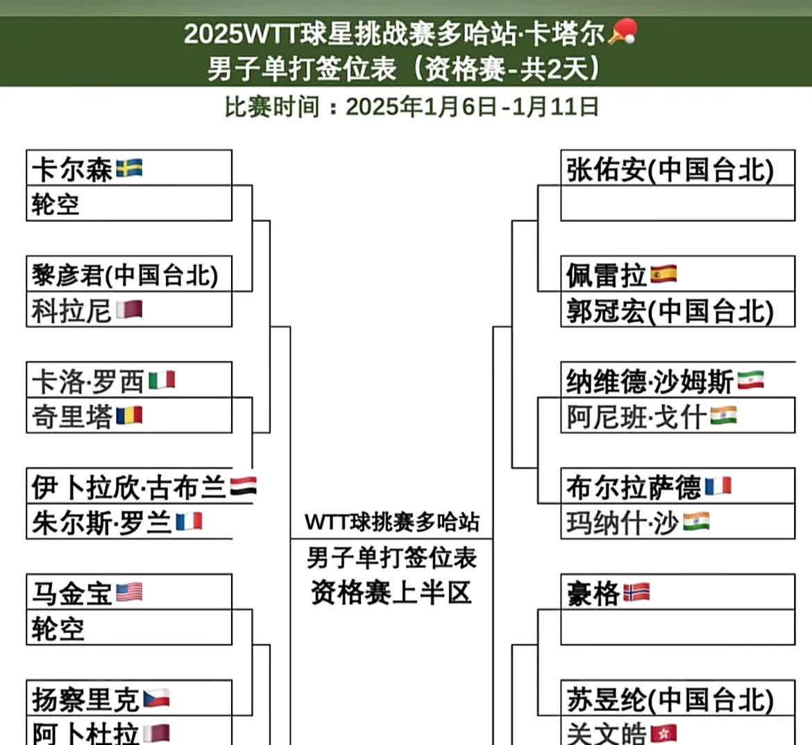 开云体育入口-亚太地区球员入选国际联赛全明星阵容的简单介绍