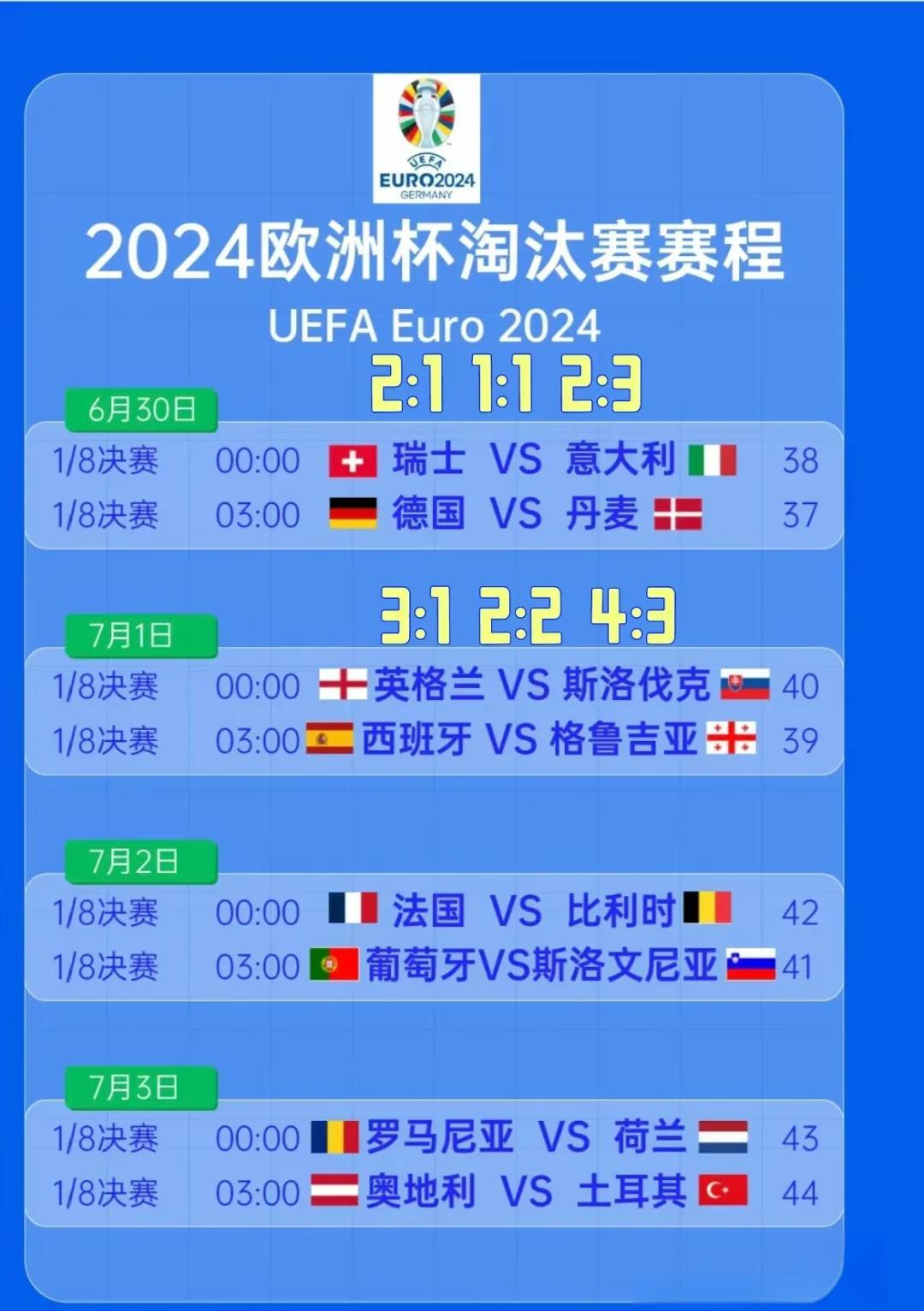 关于比比看！德国欧洲杯资格赛报告：瑞典冷门逆袭的信息