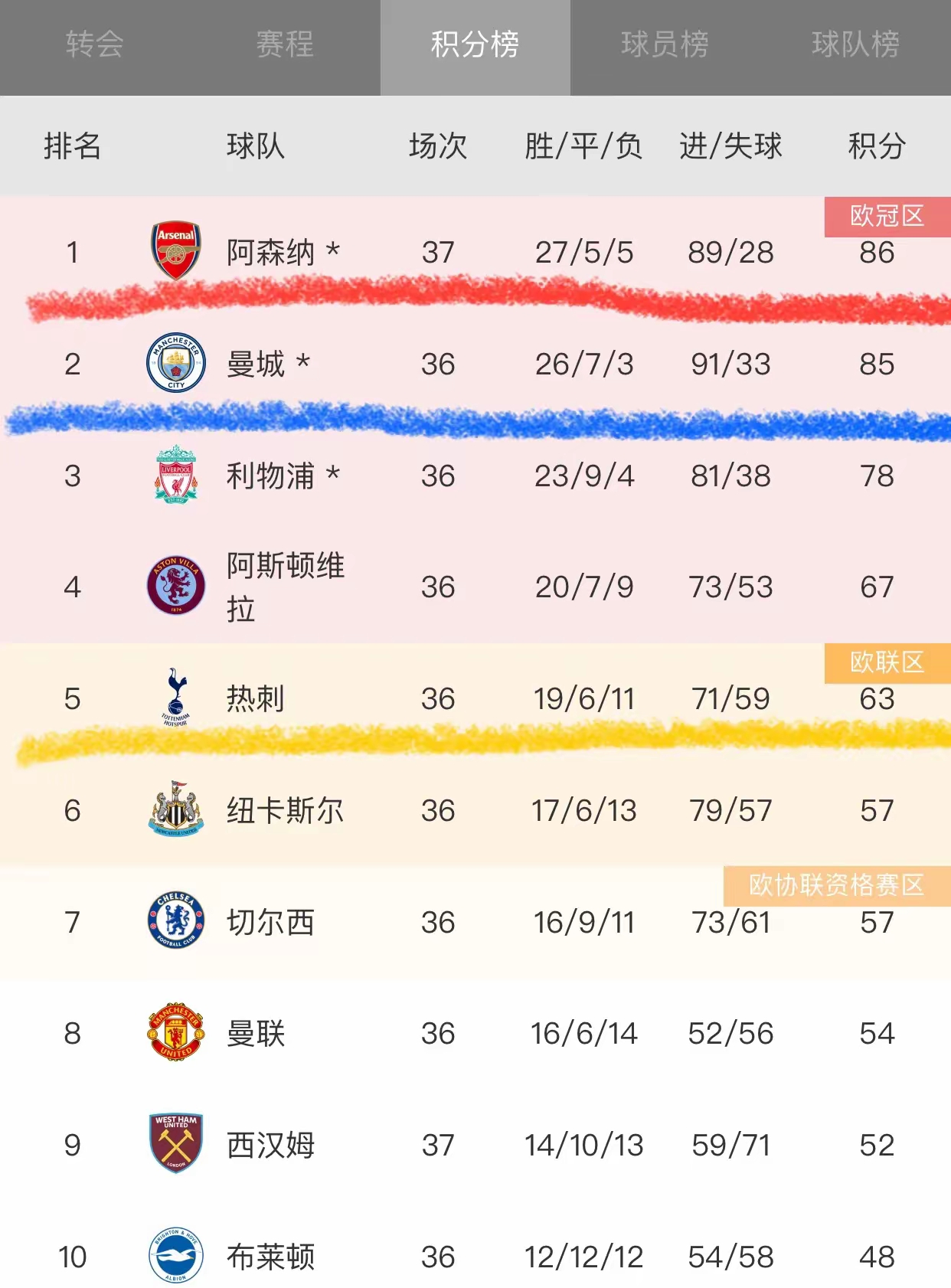 开云体育-热刺客场失利，英超积分榜排名下滑的简单介绍