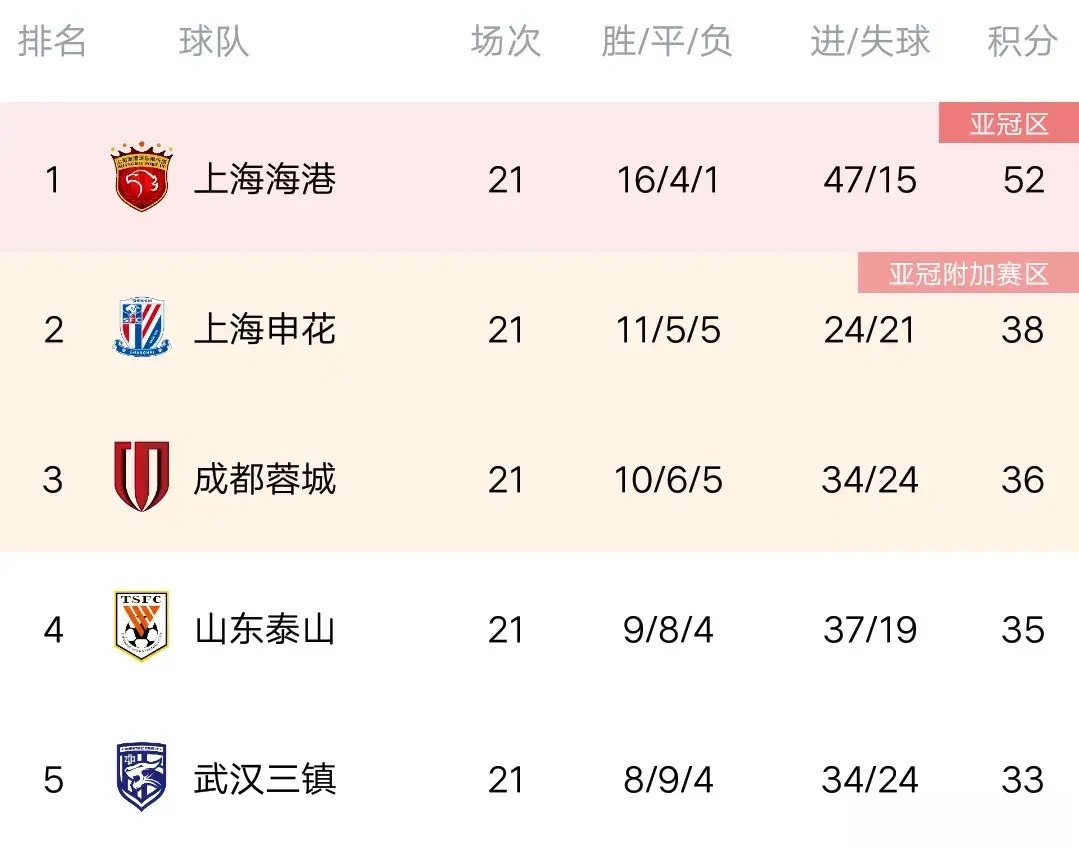 包含越南球队连续胜利,积分榜逐渐攀升的词条 包含越南球队连续胜利,积分榜逐渐攀升的词条