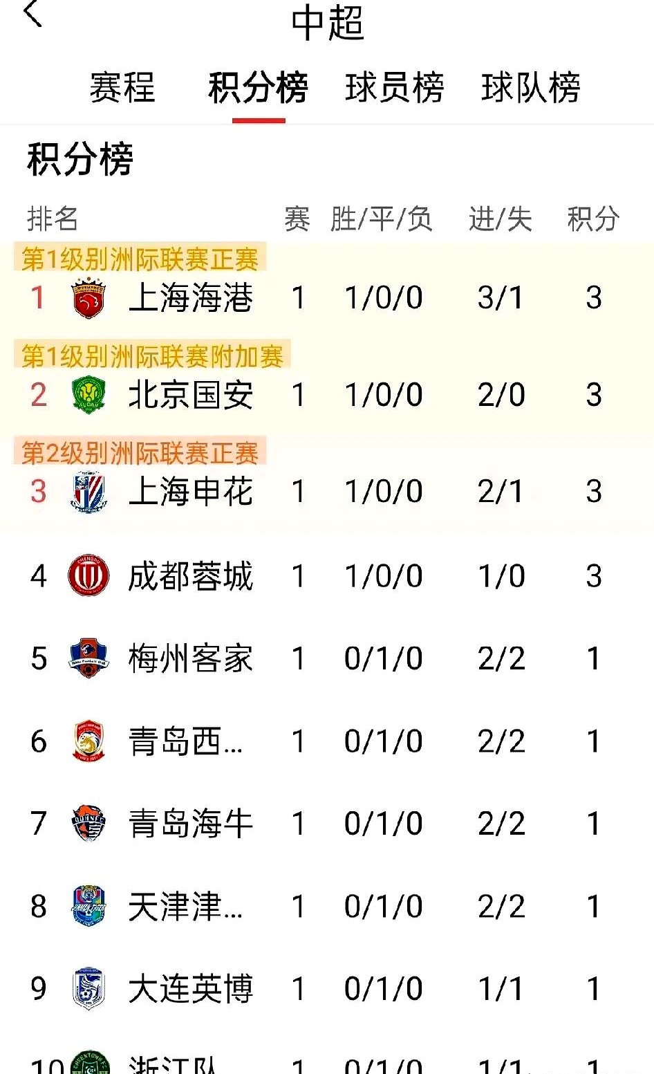 中超联赛中某球队备战取得良好成绩