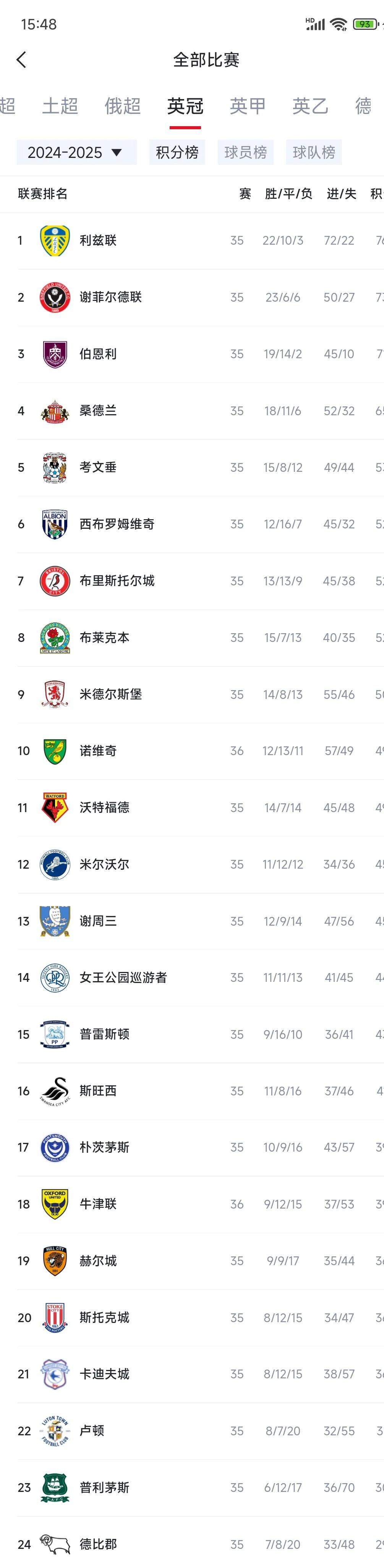 布莱顿客场艰难取胜，英超积分榜排名稳步攀升