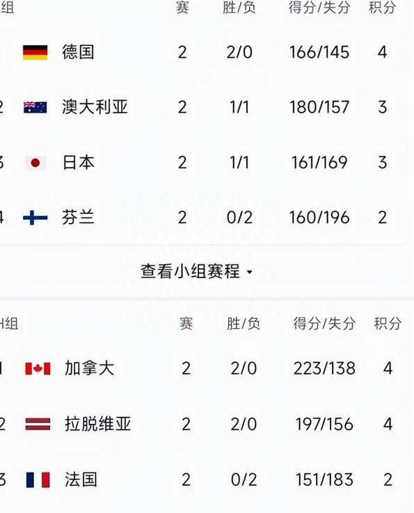 篮球世界杯开幕,各国球队实力对比悬殊 篮球世界杯开幕,各国球队实力对比悬殊