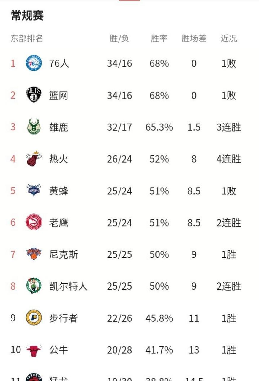 开云体育下载-小篮网战败强敌，东部赛区前十略见下滑的简单介绍