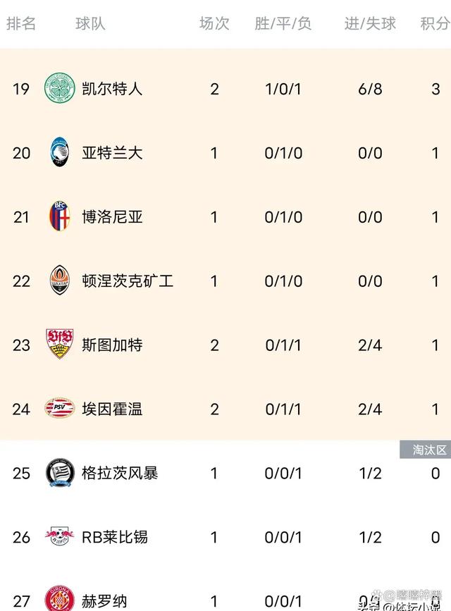 开云下载-多特蒙德迎来连胜，重新登顶积分榜的简单介绍