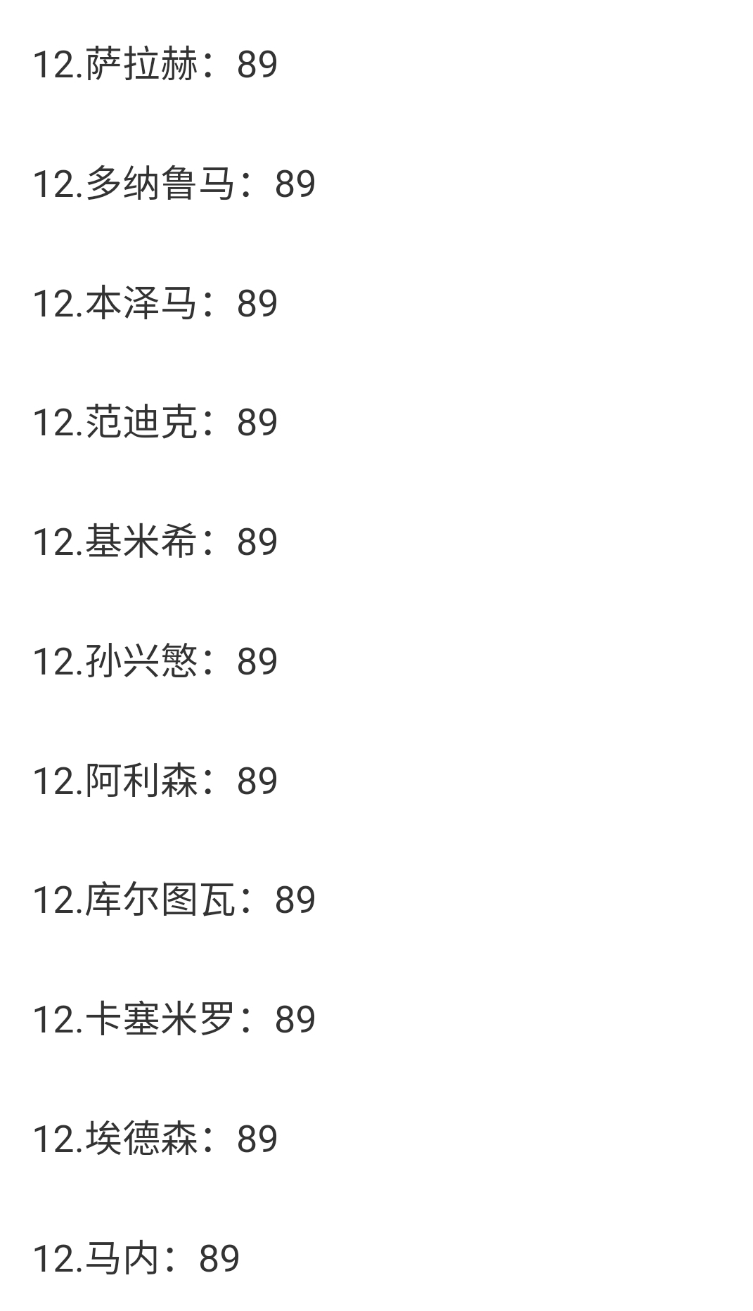 关于国际足球联赛：女性选手夺得榜首位置的信息