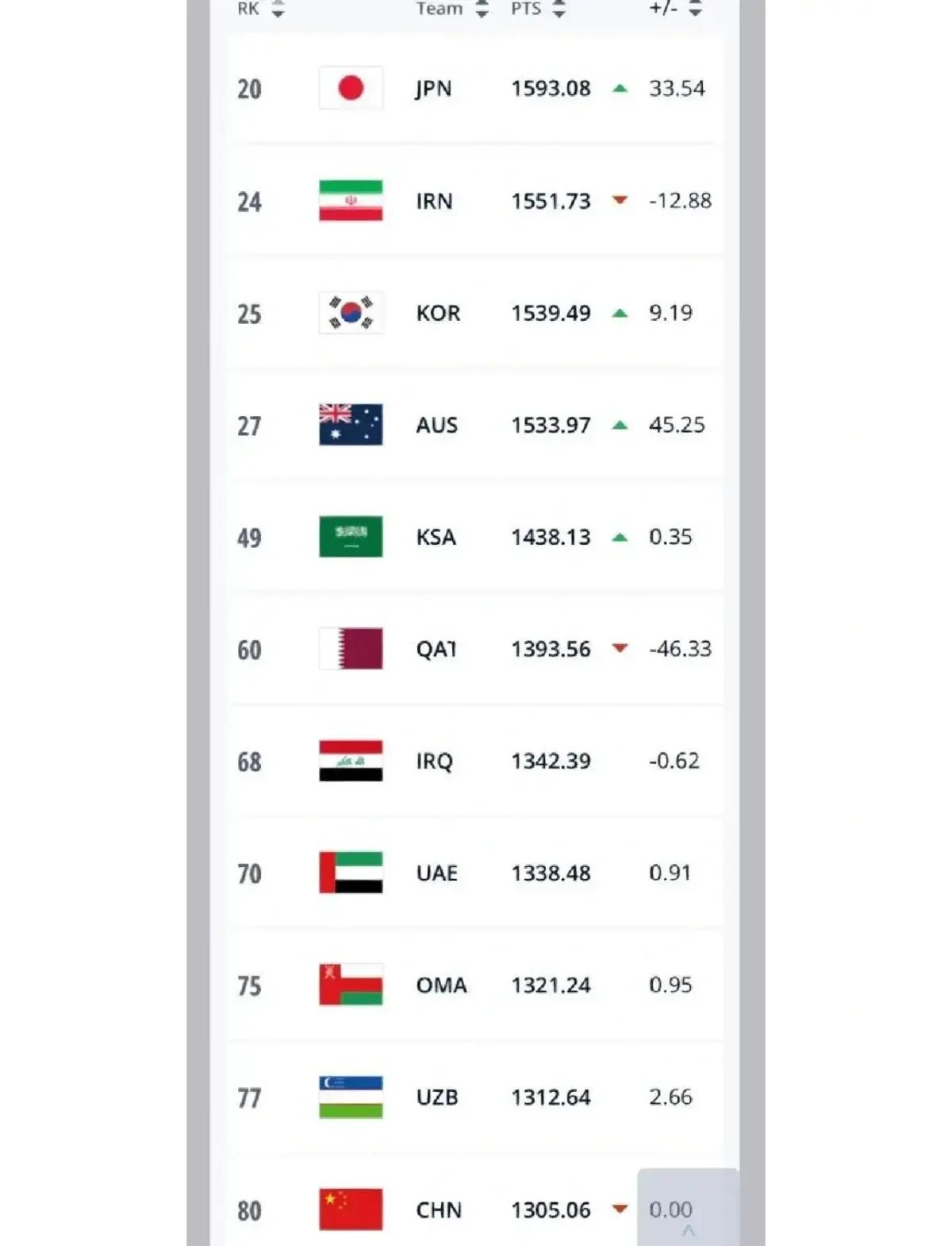 关于国际足球联赛：女性选手夺得榜首位置的信息