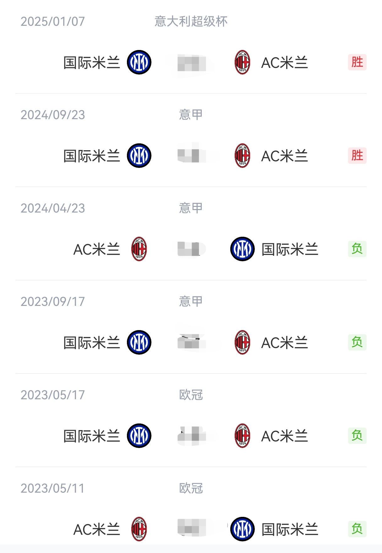 关于数据分析：AC米兰历史战绩与本届展望的信息