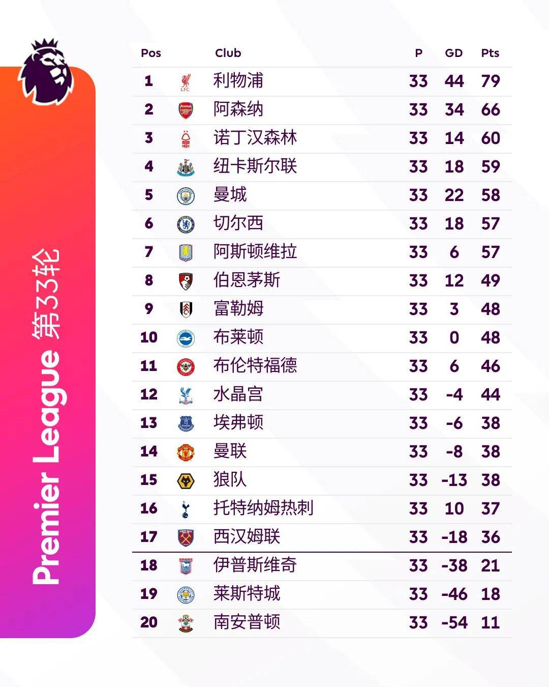 关于伯恩利主场小胜,英超保级压力减轻的信息 关于伯恩利主场小胜,英超保级压力减轻的信息