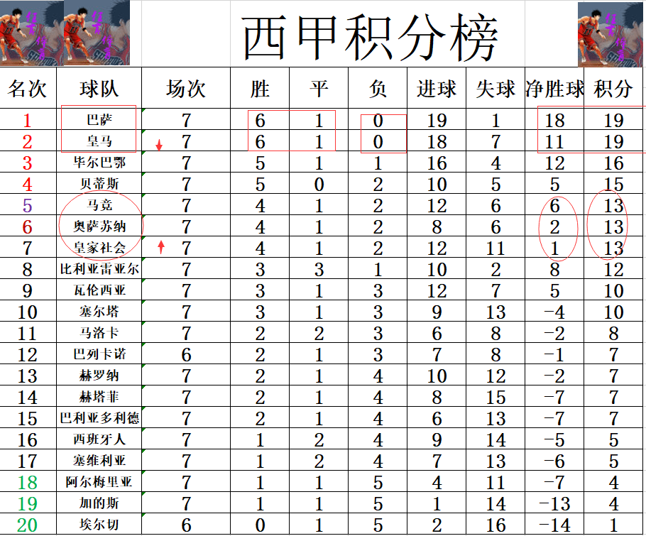 开云体育入口-皇馬战法清华，五场全胜领跑