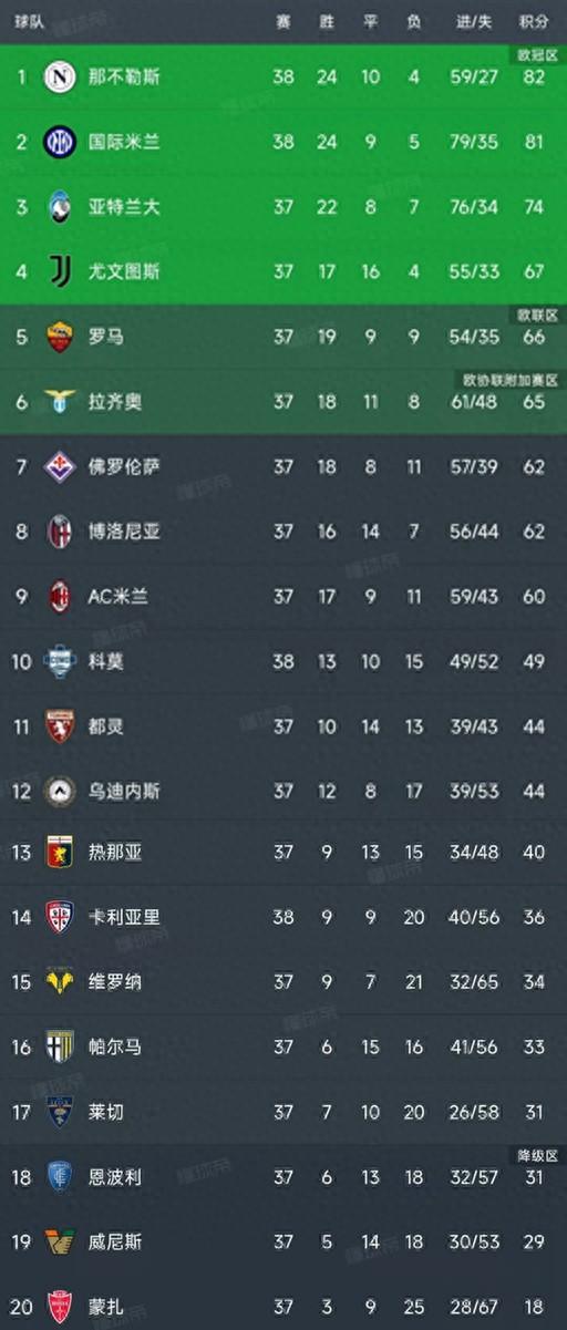 那不勒斯力压对手,取得胜利 那不勒斯力压对手,取得胜利