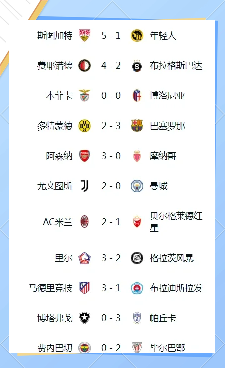 巴萨二次击败多特蒙德，晋级欧冠八强