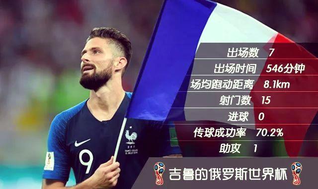 吉鲁头槌小贴射门,法国队自强毋庸置疑 吉鲁头槌小贴射门,法国队自强毋庸置疑