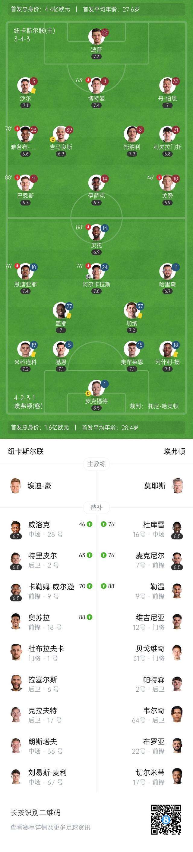 纽卡斯尔备战对阵阿贾克斯的挑战 纽卡斯尔备战对阵阿贾克斯的挑战