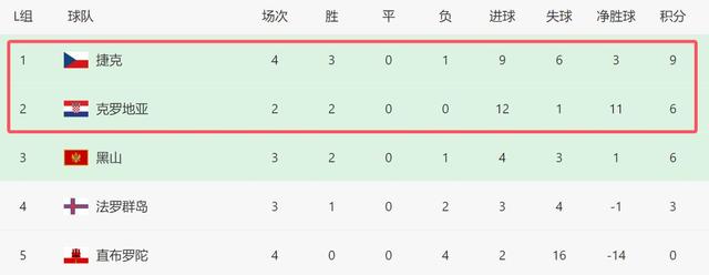 欧预赛球队实力分析,谁会成为黑马? 欧预赛球队实力分析,谁会成为黑马?
