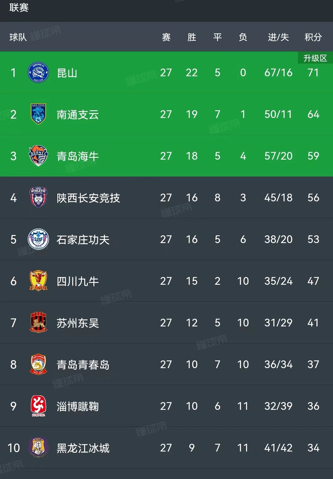 新疆雪豹客场艰难获胜，继续追赶