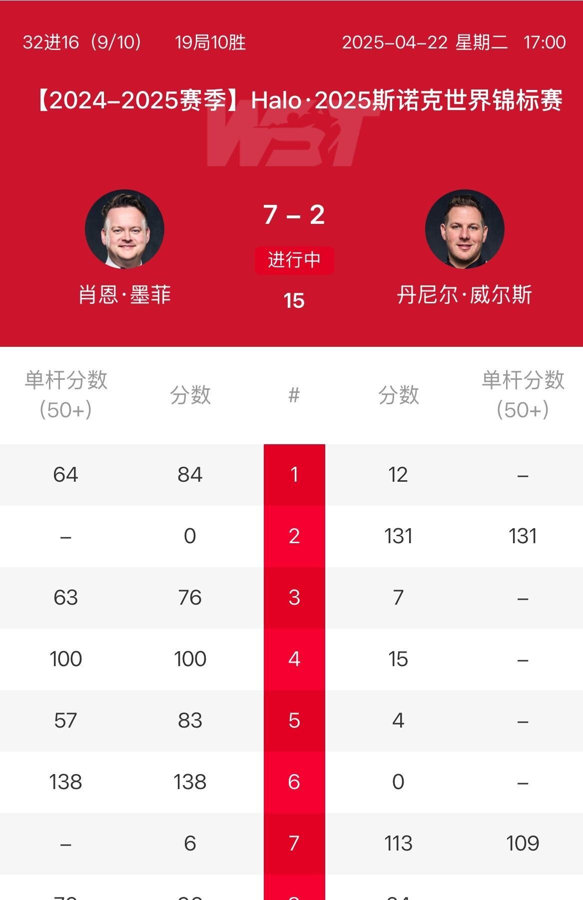 包含意料之外的比赛结局,双方球员实力悬殊引人注目!的词条 包含意料之外的比赛结局,双方球员实力悬殊引人注目!的词条