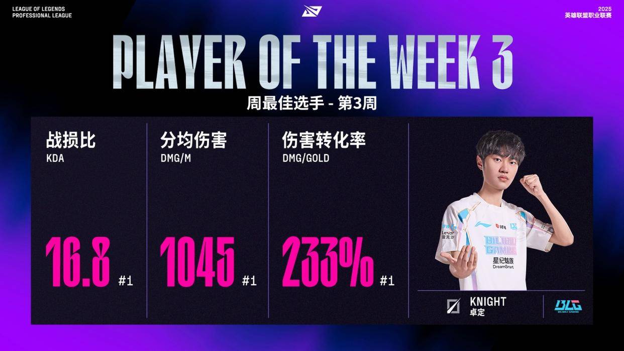 开云体育中国-TSM翻盘BLG，Elk团战一打五宿命之战半决赛，成为赛场最大亮点