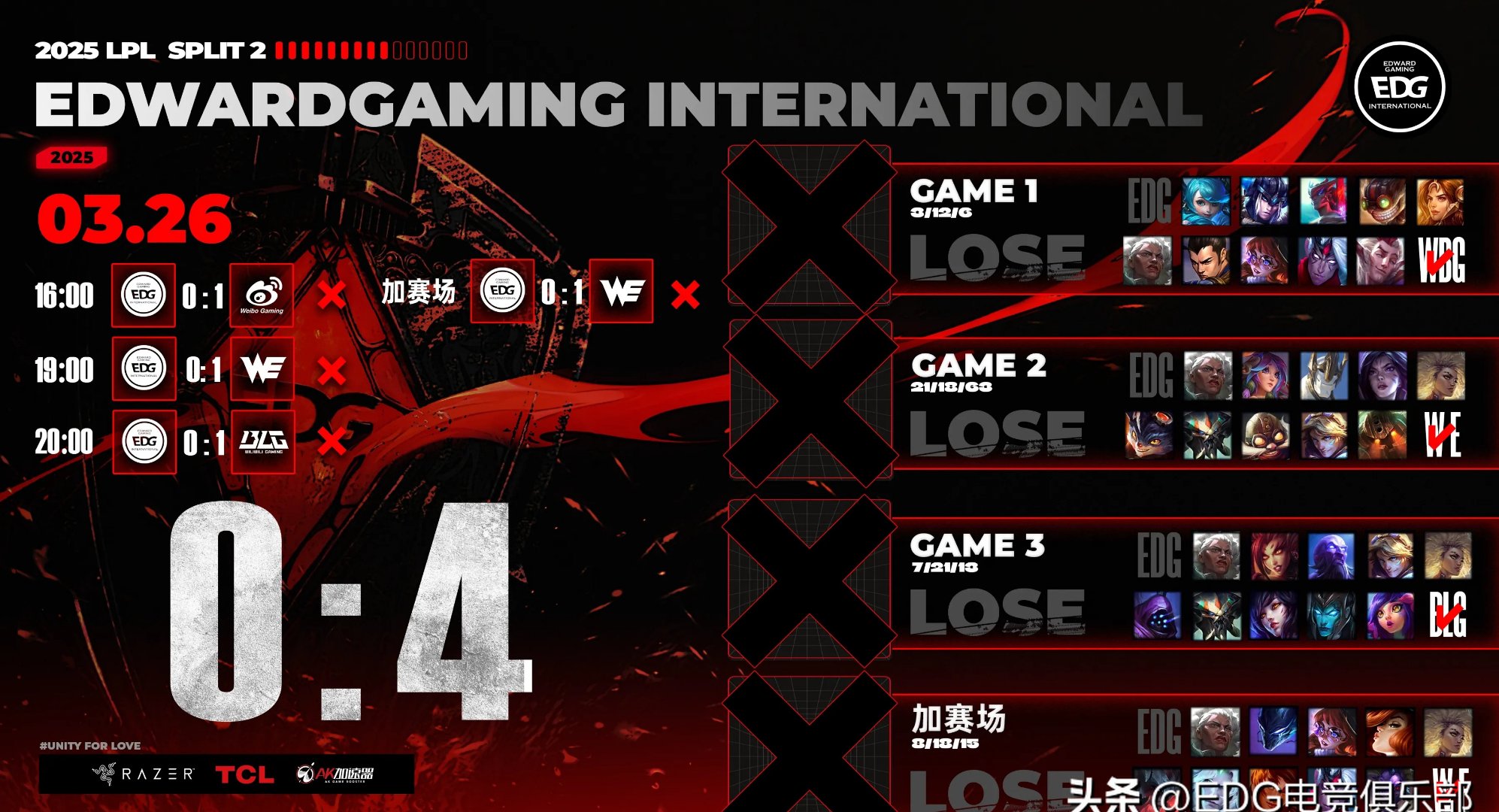 开云体育下载-包含EDG血洗V5，CoreJJ完成史诗逆转峡谷大战半决赛，锁定晋级资格的词条