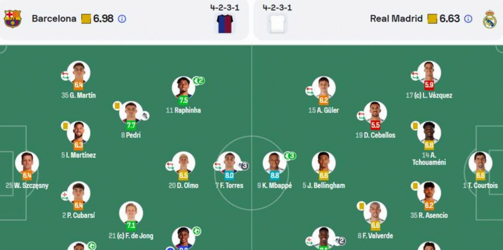 塞维利亚遭遇失利,球迷对球队表现不满 塞维利亚遭遇失利,球迷对球队表现不满